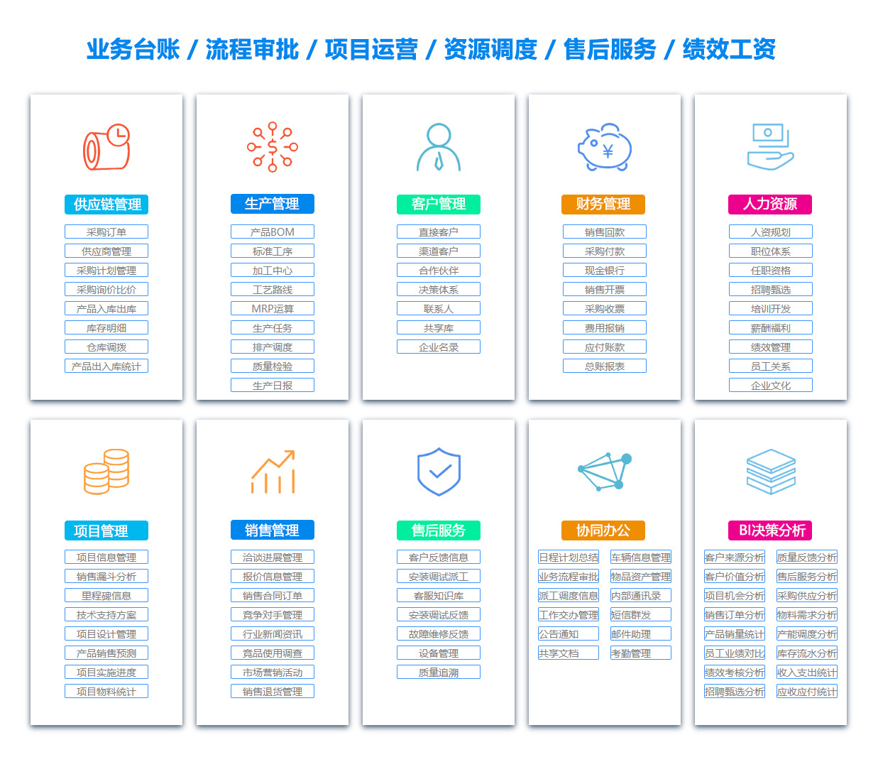 淮北人力资源管理系统